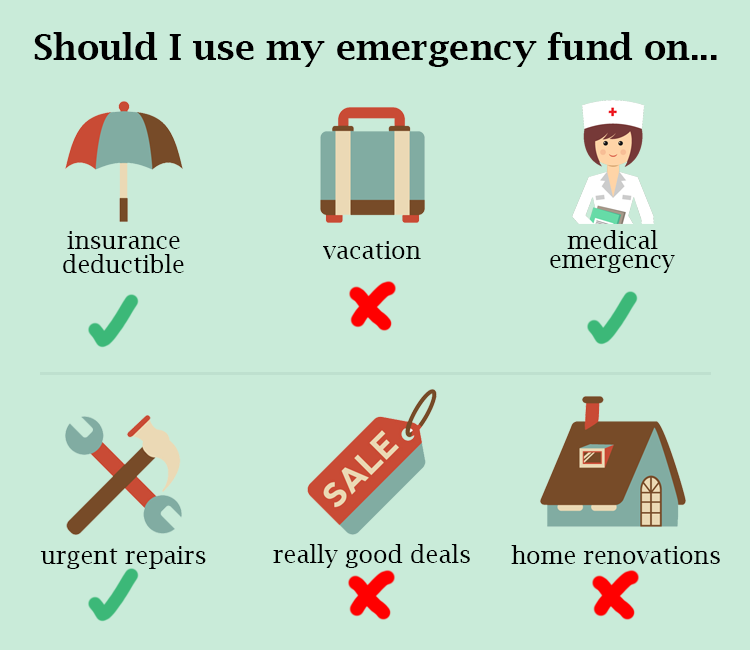 Types Of Emergency Funds