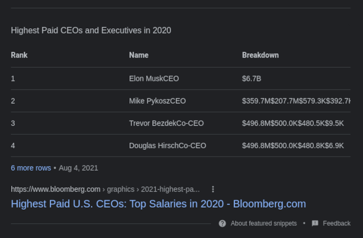 Example of a table featured snippet