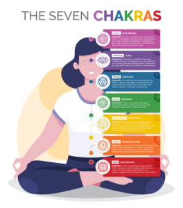 Chakra Chart Colors and Meanings – Alterables